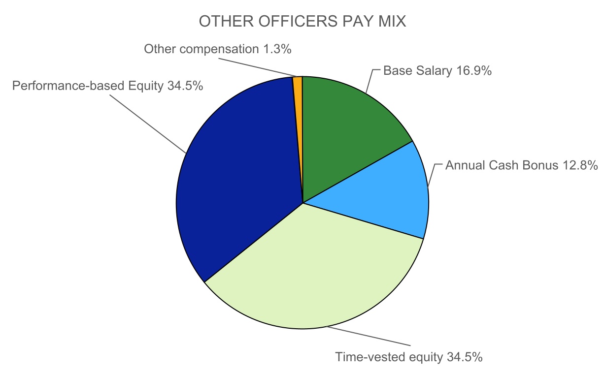 chart-1adb5ce07d1b41e2956.jpg